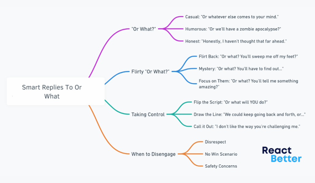mind map for smart replies to or what